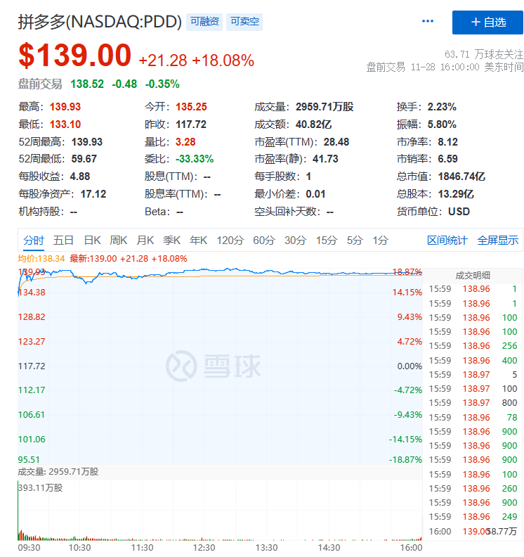 点评拼多多Q3财报：质疑、理解、但难以成为