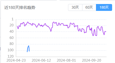 小游戏畅销榜放置卡牌品类的机会如何？以《大王不好啦》为例的爆款案例分析