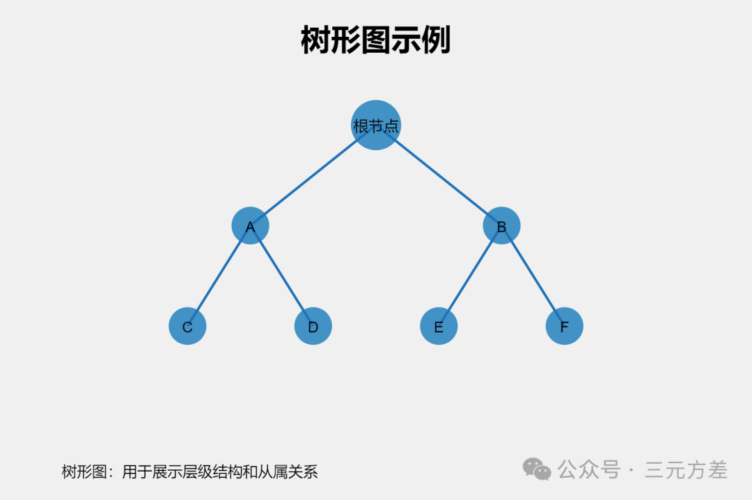 数据分析思维清单39/50：图表思维