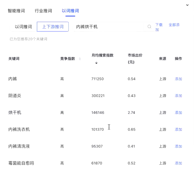 小红书和抖音哪个渠道起盘新品的效率更快？怎么确定产品买点让消费者快速下单？