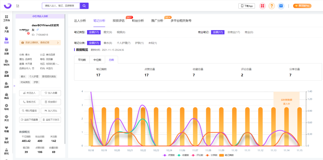 鸟哥笔记,新媒体,千瓜数据,自媒体,小红书,品牌投放,小红书,自媒体