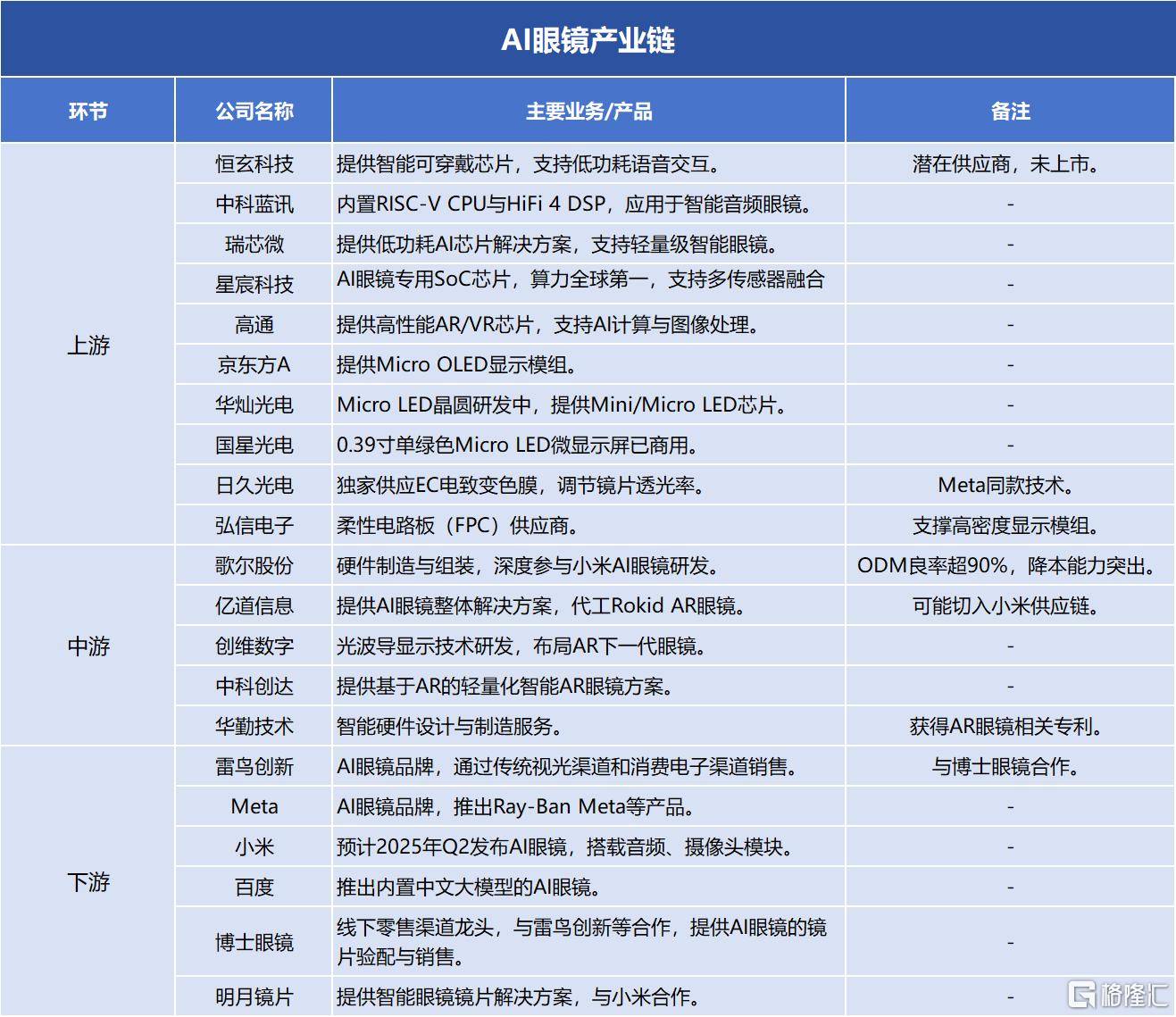 AI眼鏡大風(fēng)口，小而美創(chuàng)業(yè)者如何掘金