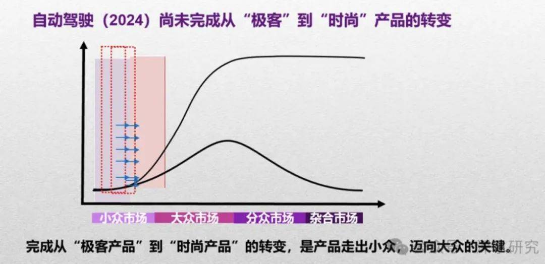 同源双生子，表亲三兄弟：下一个爆火的，是极越？