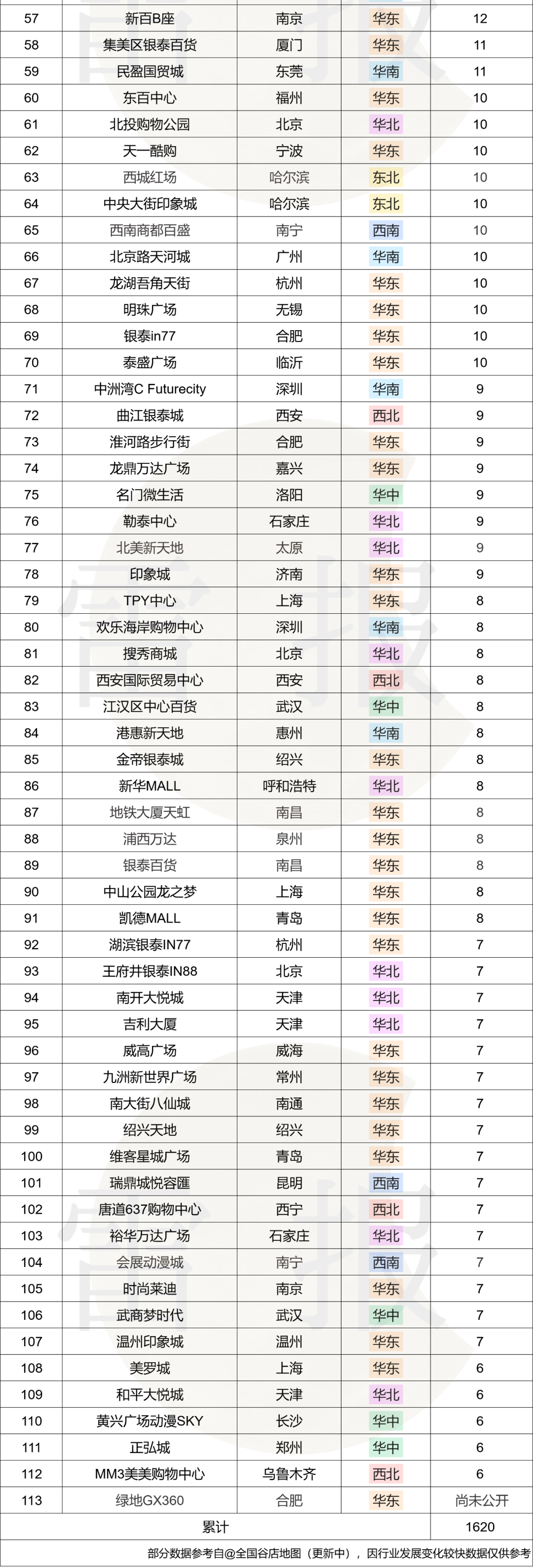 数读2024：从爆发到熄火？谷子经济的未来将走向何方？｜雷报