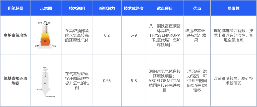 绿氢破局：新能源下半场，技术和降本突破如何重构氢能产业｜深度研报