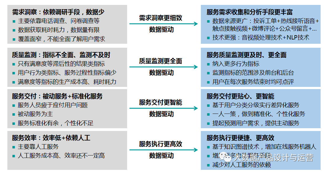 电服牛选,数据运营,大数据产品设计与运营,用户画像,大数据,数据驱动