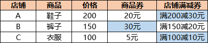 电服牛选：电商资讯，电商培训、电商运营,,广告营销,Albert的运营碎碎念,影响力,技巧,策划,策略,营销