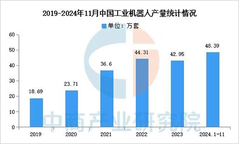 绿的谐波为什么值300多倍？