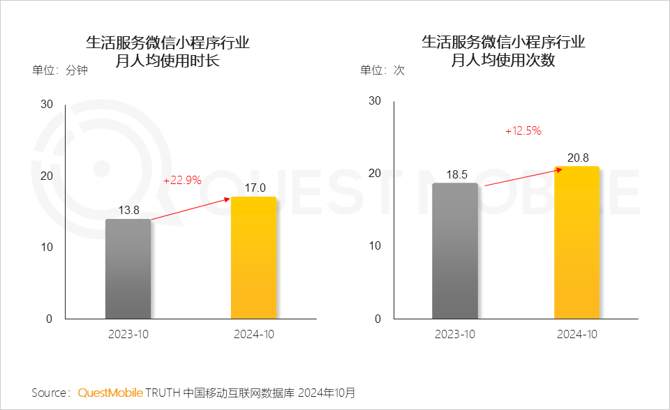 QuestMobile2024微信小程序年度报告