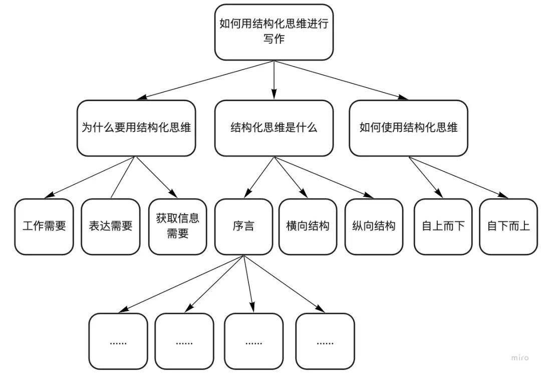 鸟哥笔记,新媒体运营,小慢同学,写作,内容运营,公众号,新媒体运营,新媒体运营