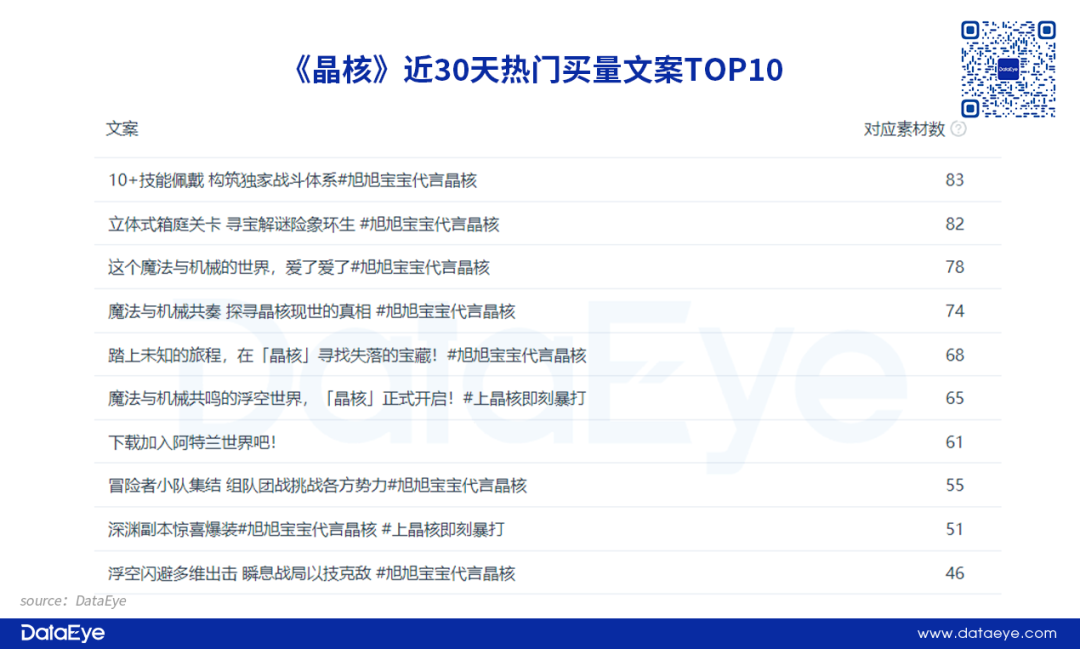 全网最详细！《晶核》首日iOS 600万+，学网易打法，抢腾讯DNF用户？