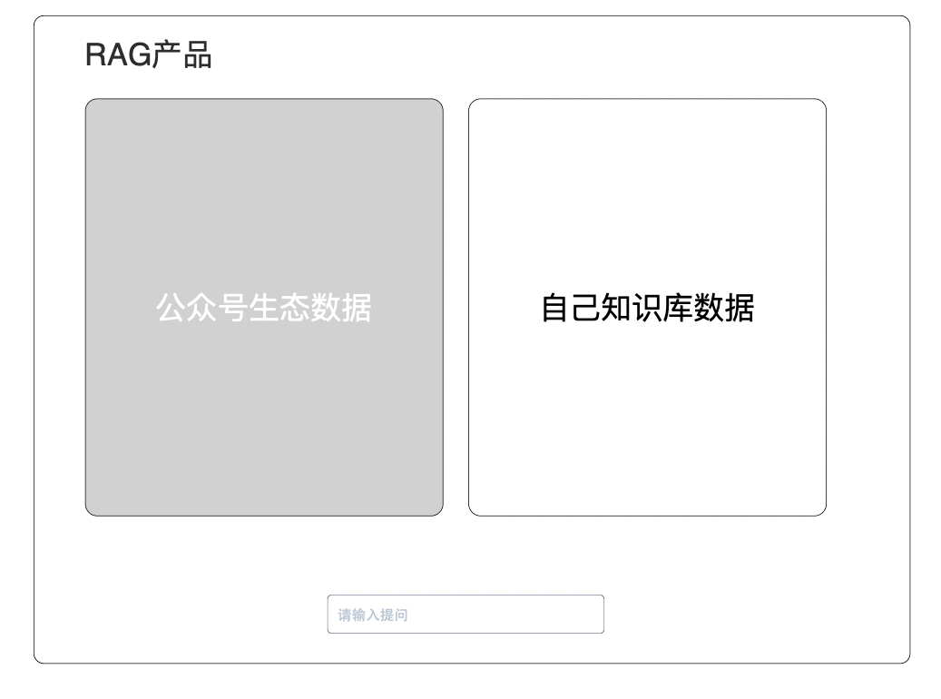 腾讯新上线了一个RAG产品，产品经理可以“抄”了！