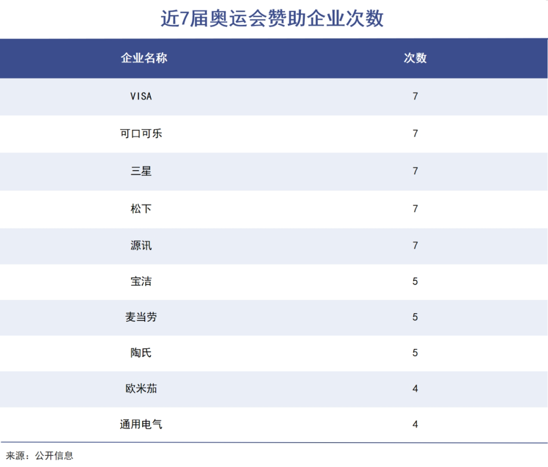 奥运会没有小企业的事儿