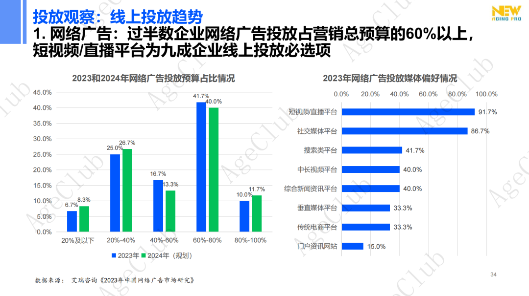 新人群、新场景、新策略，创新银发消费人货场新蓝图！