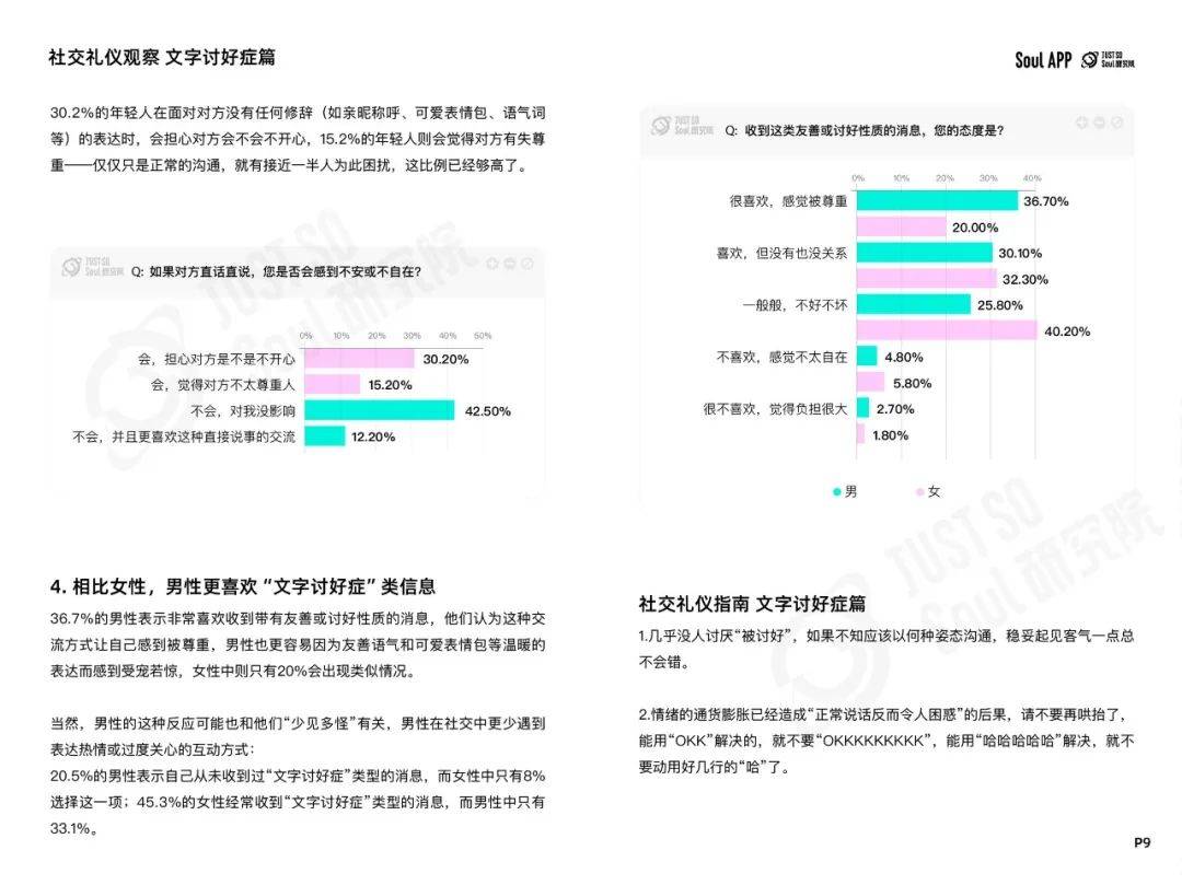 2024年Z世代线上社交礼仪报告：文字讨好症、讨厌长语音...