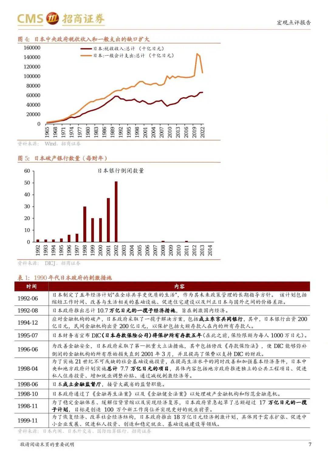 日本“失去的20年”经济有何亮点？