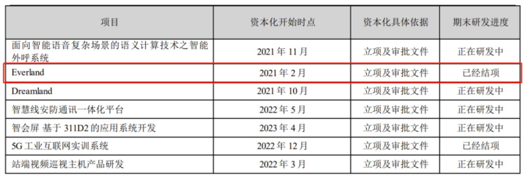 “卷疯了”，这家出海厂商又爆两款SLG游戏，且前三季度净利超去年全年