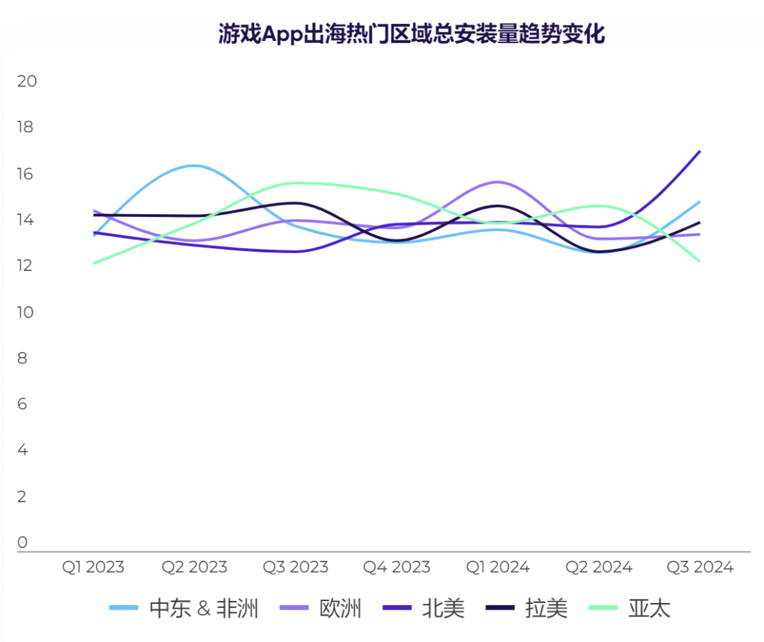 时代变了！中国游戏出海即将来到一个新阶段