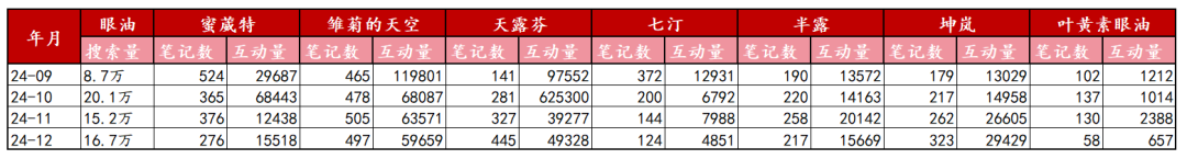 小紅書14億瀏覽背后的商機洞察，如何打造下一個爆款品類？