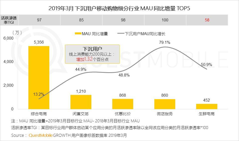 鸟哥笔记,行业动态,QuestMobile,互联网,行业动态