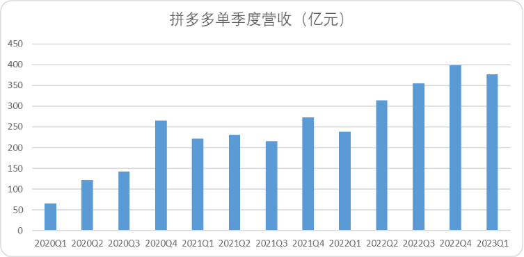 拼多多再超预期的启示:善意解读恶意竞争居然可以这样