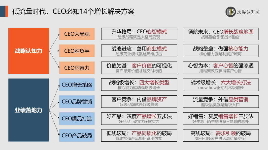 【深度好文】低流量时代的破局策略