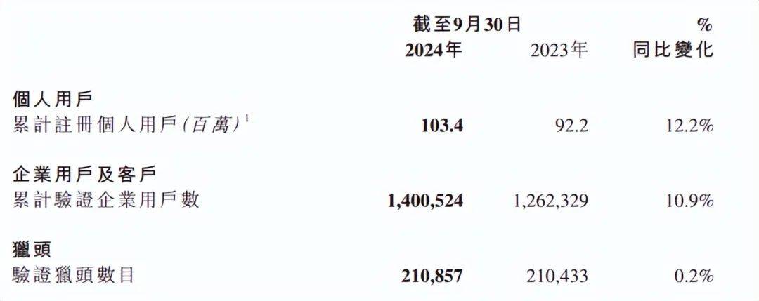 同道猎聘Q3营收降利润增，AI或成估值重塑关键词