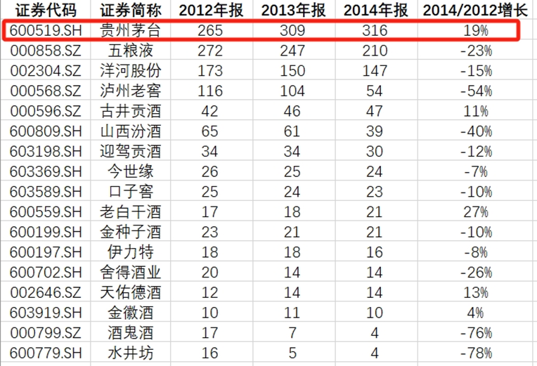 茅台的2025：业绩增长不容商榷，必要时会牺牲价格