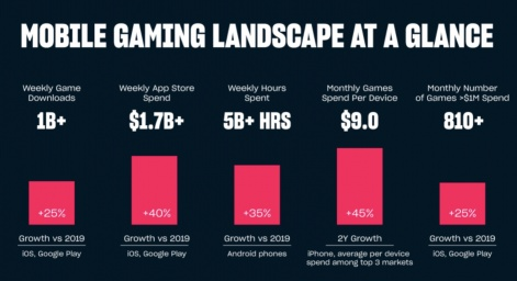 2023年，游戏行业会出现的10个趋势