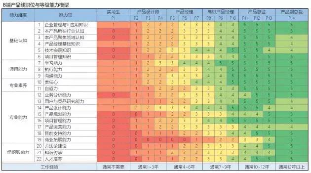 B端产品100问：讲透产品经理能力模型（Q77-Q86）