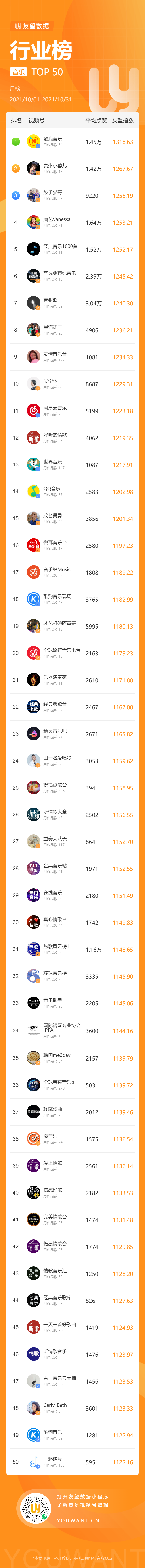 鸟哥笔记,短视频,友望数据,微信生态,微信视频号