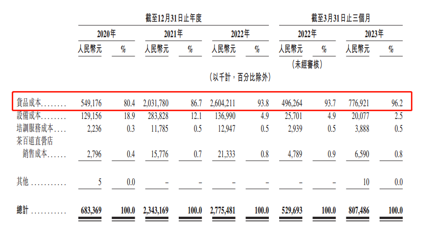 茶百道的底色