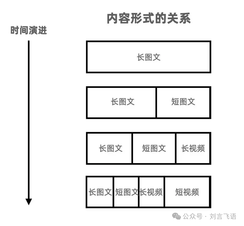 2024 年了，公众号依然值得讨论