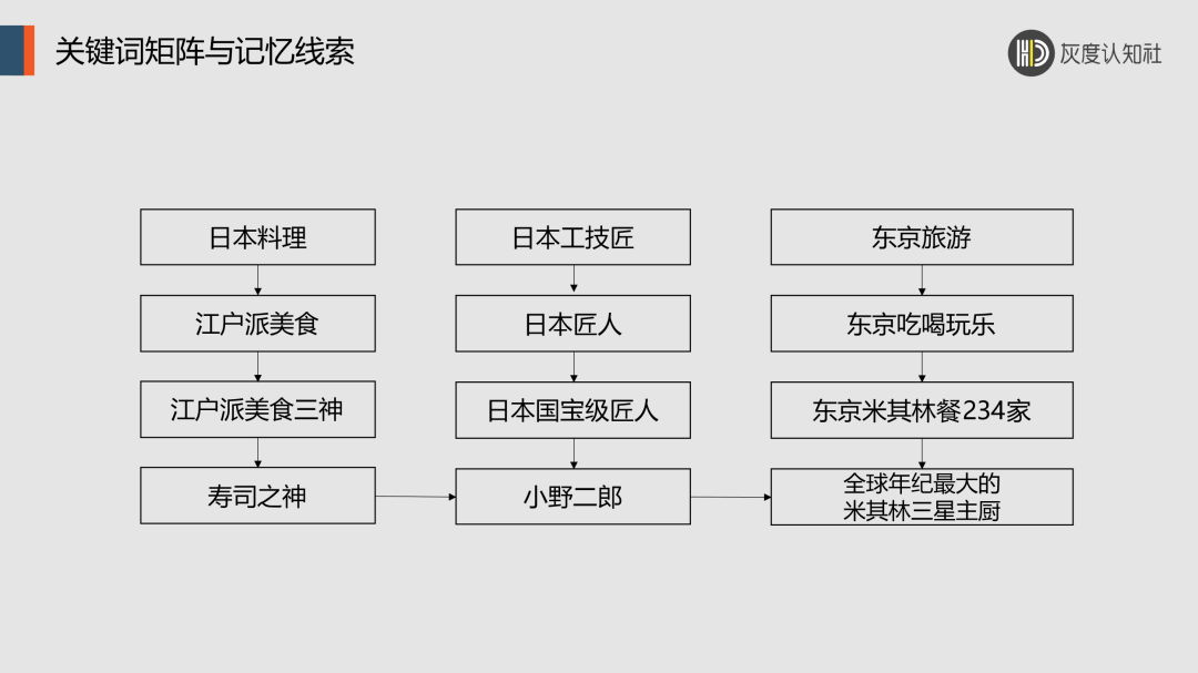 品牌资产与客户心智的底层逻辑