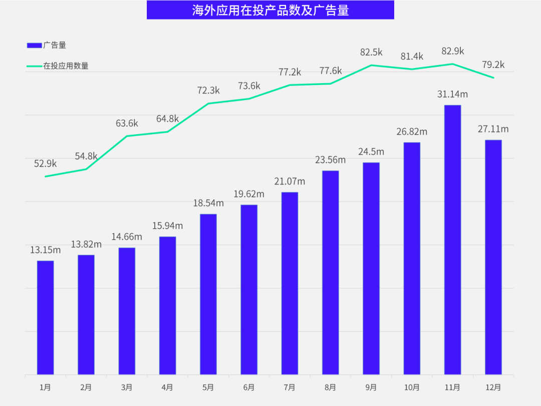 《2024 全球移动市场营销策略分析白皮书》