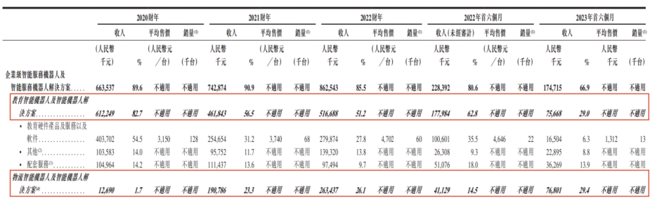 AI风口下，“人形机器人第一股”优必选能起飞吗？