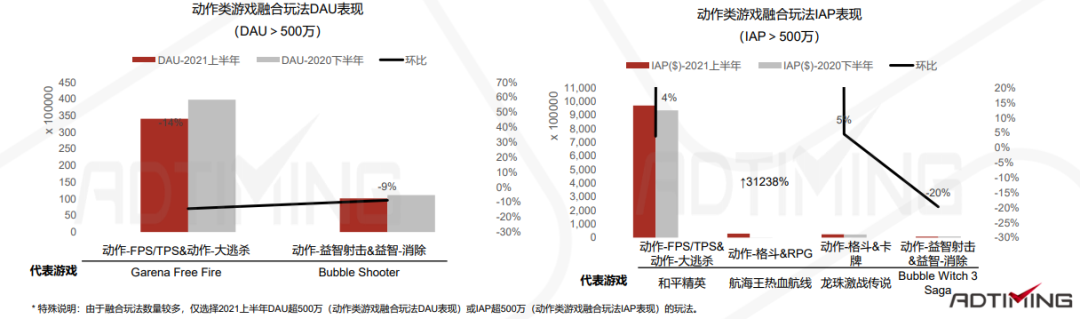 一文看懂中国手游出海的最佳发力点 手游出海 第83张 一文看懂中国手游出海的最佳发力点 手游出海 第83张