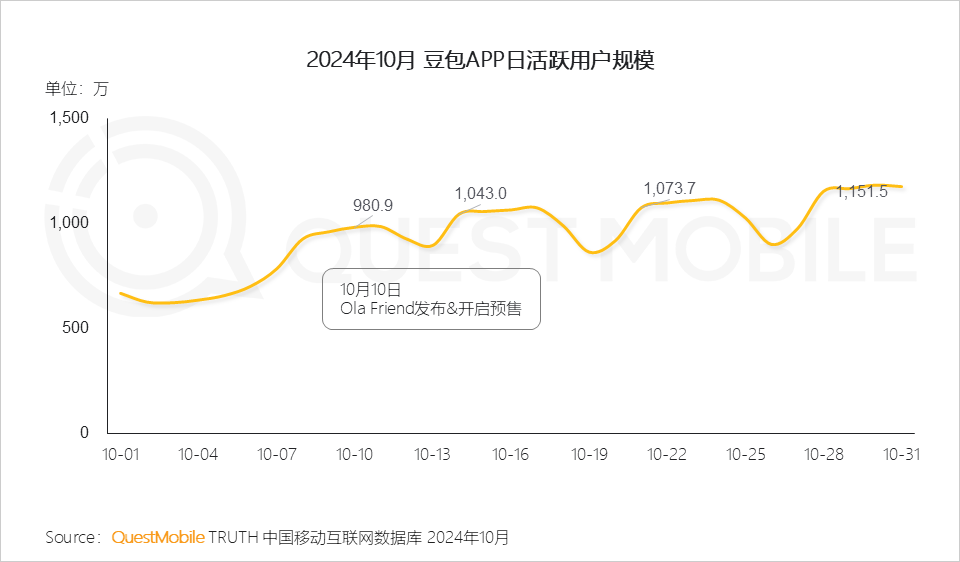 2024年AI智能体市场发展观察：三端AI爆发