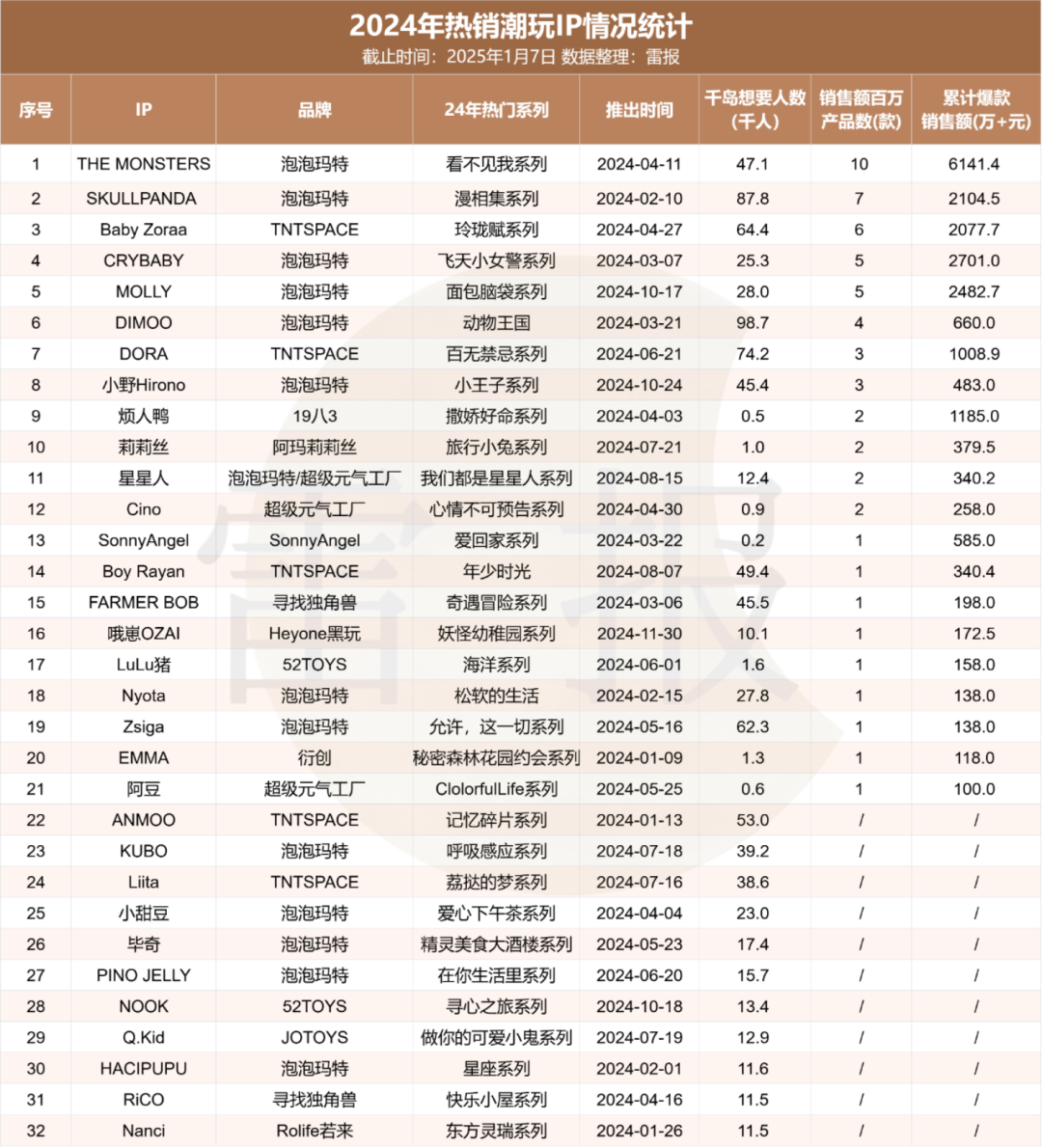 谷子經(jīng)濟迎來上市窗口，卡游、TOPTOY等能否抓住時機？