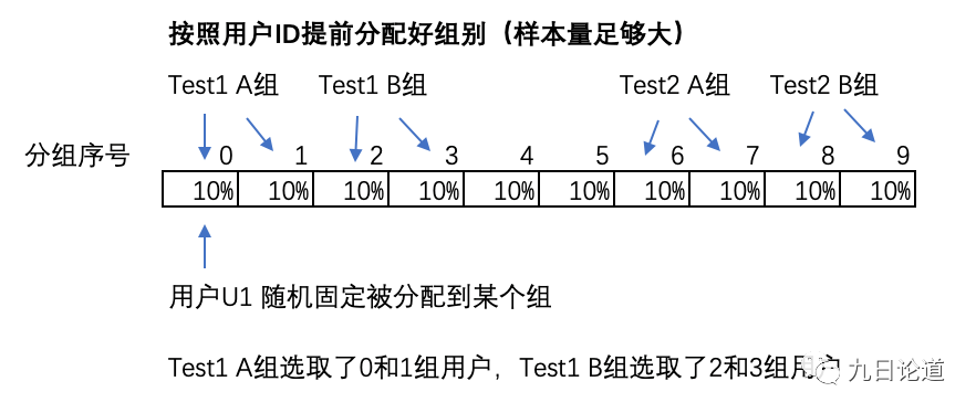 电服牛选：电商资讯，电商培训、电商运营,,广告营销,大Fei,策略,营销