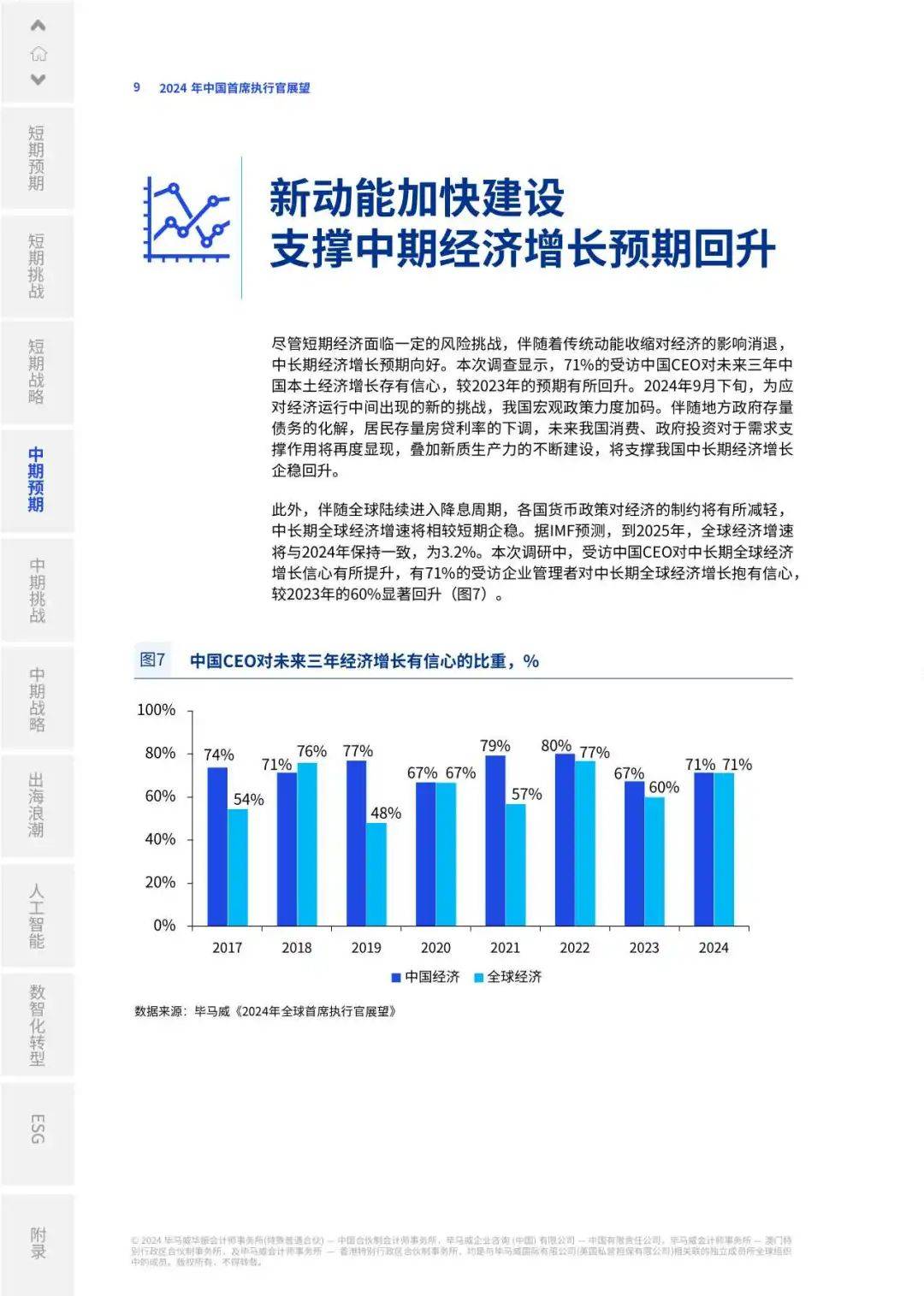 【毕马威】2024年中国首席执行官展望