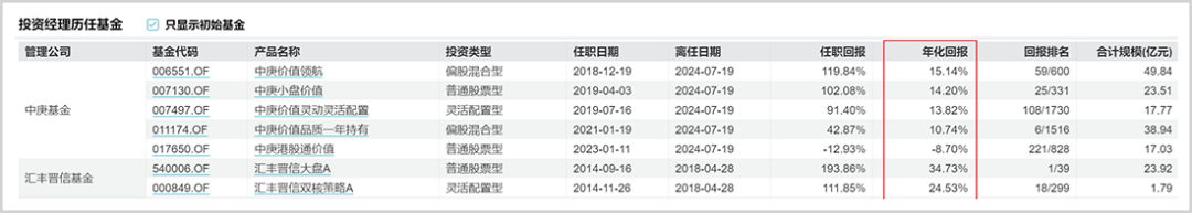 百亿公募大黑马，失去顶梁柱