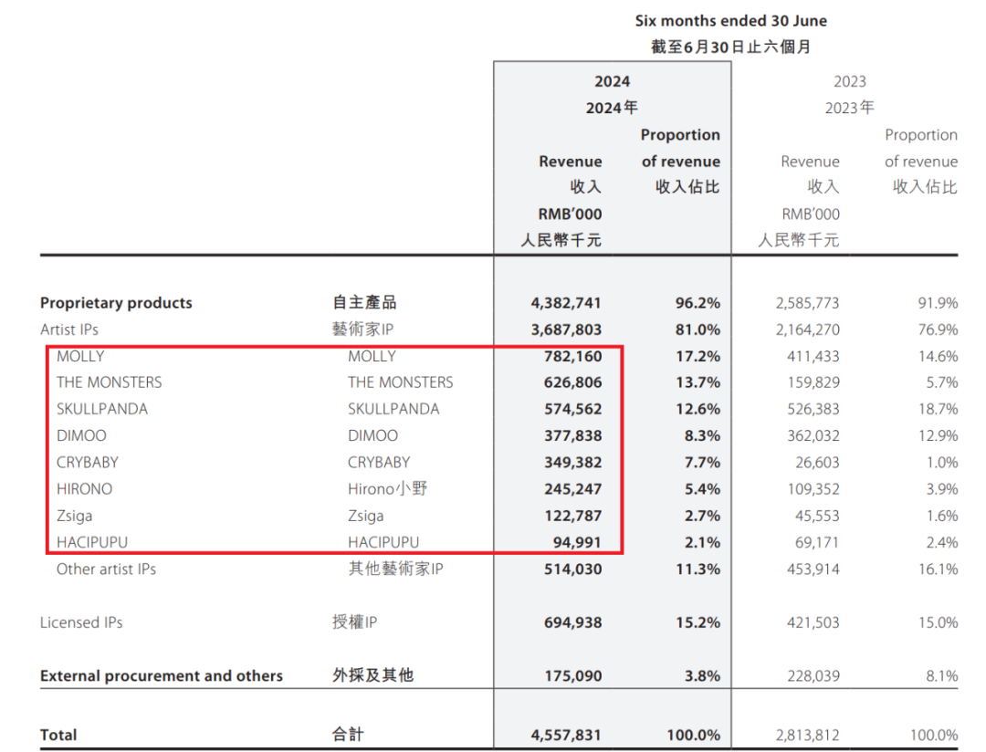 布局十年終迎萬億IP消費市場爆發(fā)，騰訊/B站/閱文逐鹿？