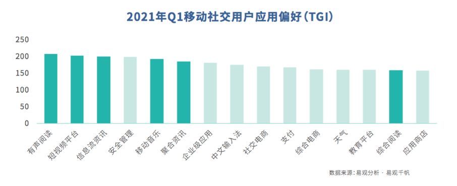 鸟哥笔记,信息流推广,梁丽丽,广告投放,信息流推广,策略,内容 鸟哥笔记,信息流推广,梁丽丽,广告投放,信息流推广,策略,内容