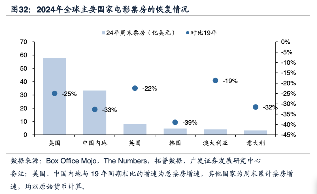 冲击全球TOP5！《哪吒2》如何炼成票房神话？