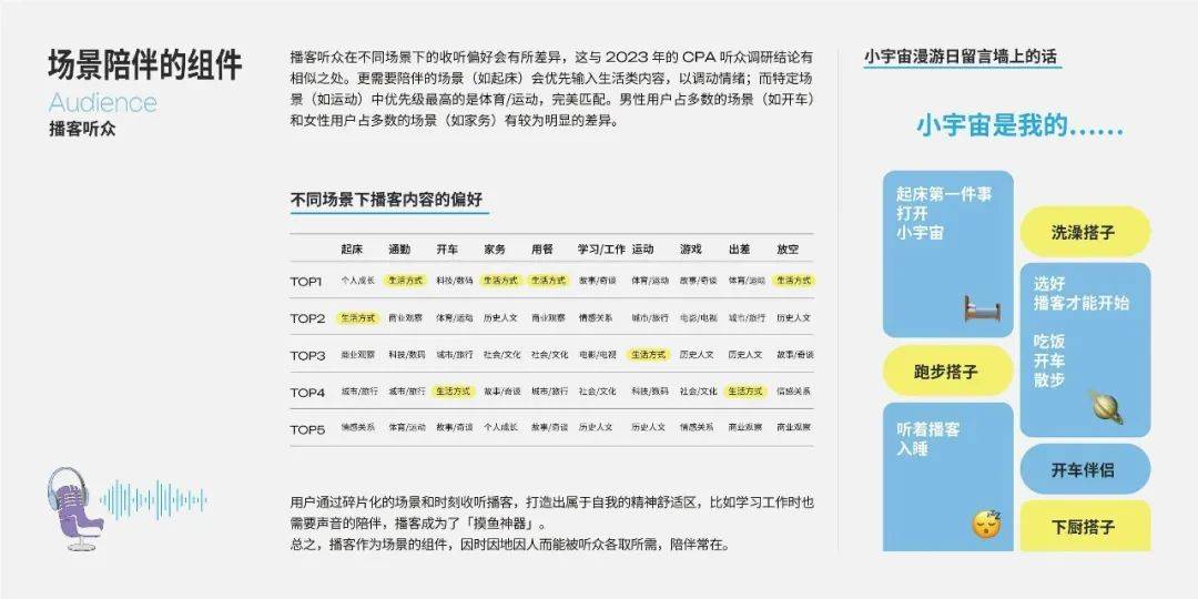 47页｜2025播客营销白皮书