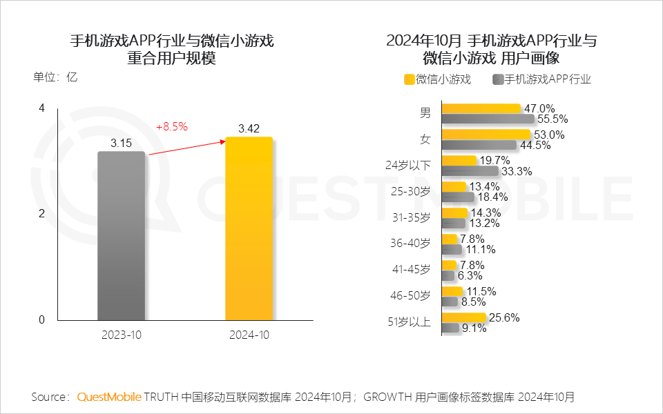 QuestMobile2024微信小程序年度报告