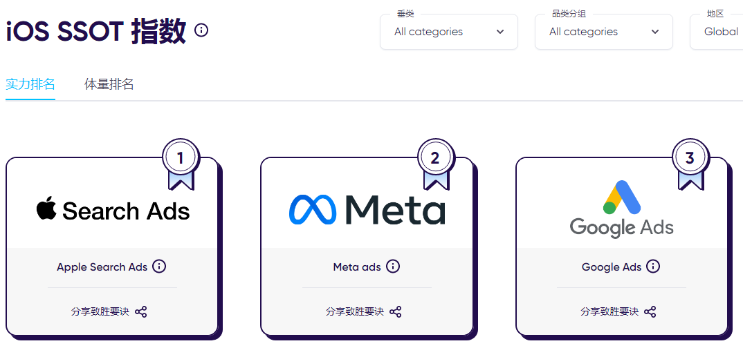 你的2024年游戏营销投放计划做了吗？市场已经发生了以下变化