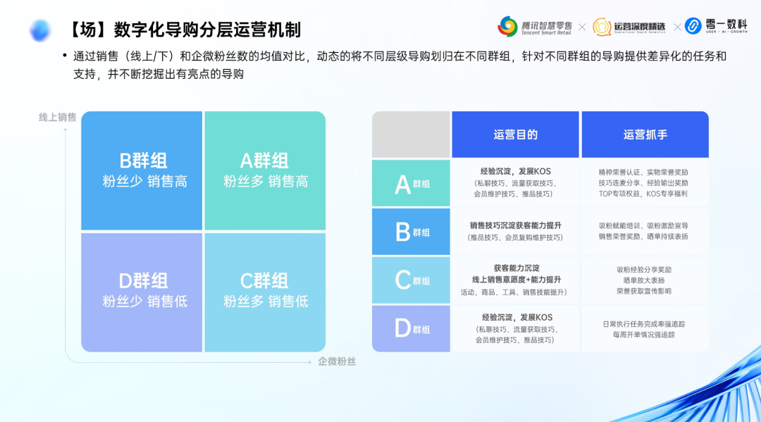 零一数科鞋服行业May：全域经营增长体系丨分享实录