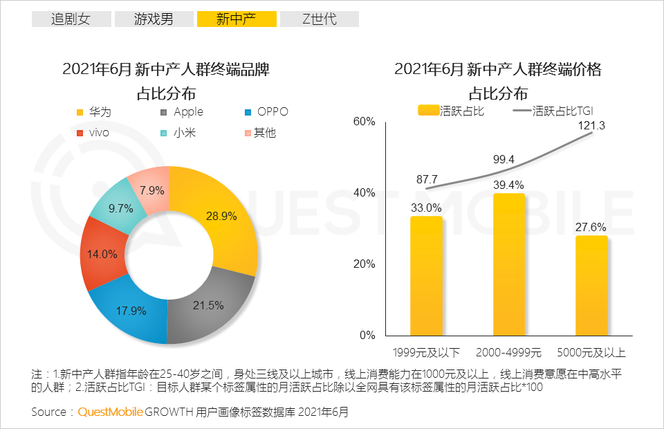 2021中国智能终端半年洞察报告： 国产终端品牌竞争加剧